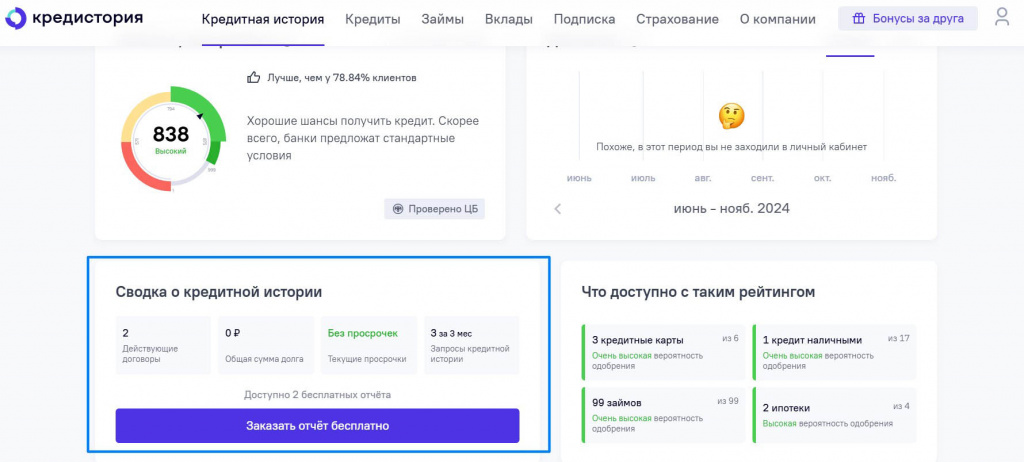 кредитный рейтинг в личном кабинете